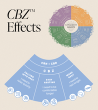 Charger l'image dans la galerie, CBZ™ - CBN + CBD Softgels-07