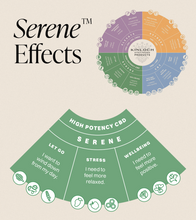 Load image into Gallery viewer, Serene™ - CBD 320 Blackberry Kush Terpene Pre-Rolls-04