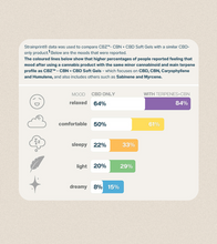 Load image into Gallery viewer, CBZ™- CBN + CBD Pomegranate Berry Gummy Drops-06